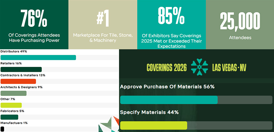 Basic data of Coverings 2026 Stone Fair