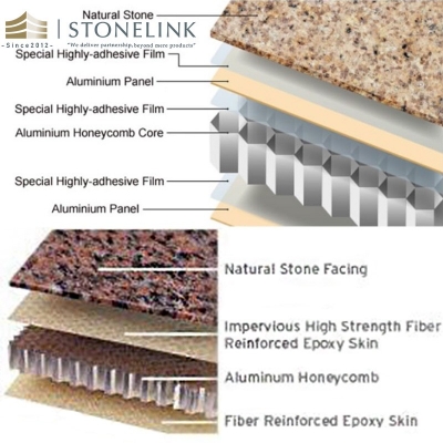 Stone composite panels